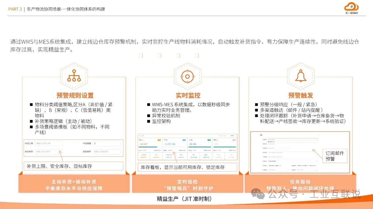 2025智能制造行業(yè)物流與供應(yīng)鏈數(shù)字化轉(zhuǎn)型白皮書(圖21) 2025智能制造行業(yè)物流與供應(yīng)鏈數(shù)字化轉(zhuǎn)型白皮書(圖21)