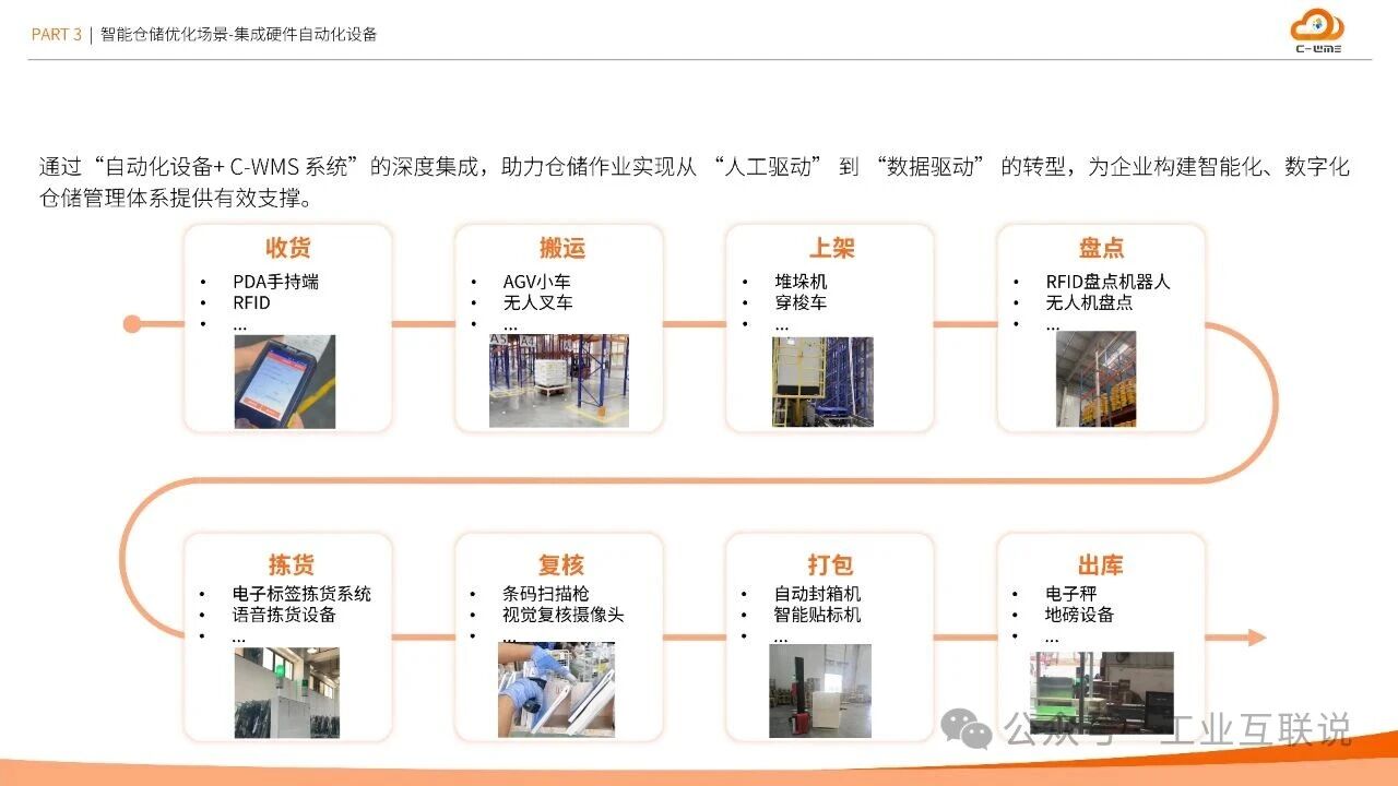 2025智能制造行業(yè)物流與供應(yīng)鏈數(shù)字化轉(zhuǎn)型白皮書(圖18) 2025智能制造行業(yè)物流與供應(yīng)鏈數(shù)字化轉(zhuǎn)型白皮書(圖18)