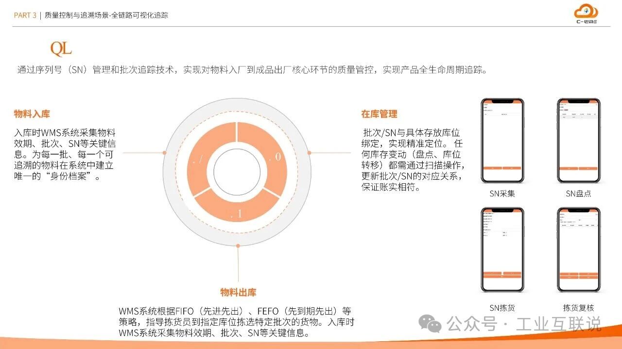 2025智能制造行業(yè)物流與供應(yīng)鏈數(shù)字化轉(zhuǎn)型白皮書(圖23) 2025智能制造行業(yè)物流與供應(yīng)鏈數(shù)字化轉(zhuǎn)型白皮書(圖23)