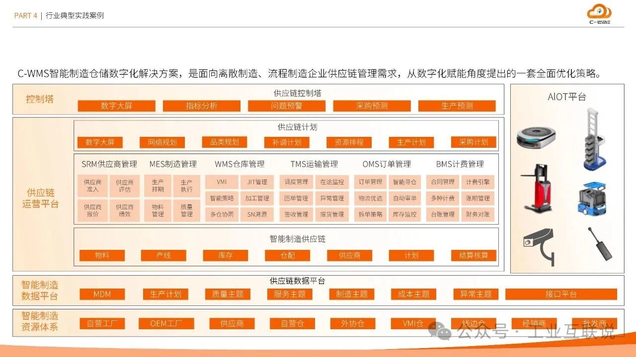 2025智能制造行業(yè)物流與供應(yīng)鏈數(shù)字化轉(zhuǎn)型白皮書(圖30) 2025智能制造行業(yè)物流與供應(yīng)鏈數(shù)字化轉(zhuǎn)型白皮書(圖30)